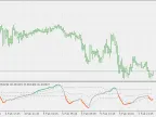 Chande&amp;#39;s DMI - Volatility Adaptation - MetaTrader 5 Script - MT4/MT5 Resources