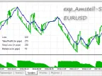 exp_Amstell-SL - MetaTrader 5 Expert | MT5 EA Download - MetaTrader 5 Resources