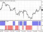 Traditional Itrend - MetaTrader 4 Script | Trading Script Download - MT4/MT5 Resources