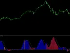 Brooky Trend Strength for MT5 - MetaTrader 5 Script | Forex Indicator Download - MetaTrader 5 Resources