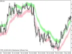 EMA Bands - MetaTrader 5 Script | Forex Indicator Downloads - MT4/MT5 Resources - MetaTrader 5 Resources