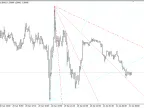 TrendByAngle - MetaTrader 4 Script | Trading Script Download - MT4/MT5 Resources