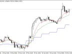 Multi-Time Frame Moving Average - MetaTrader 4 Script | Trading Script Download - MT4/MT5 Resources