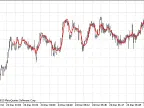Class for drawing DEMA using ring buffer - MetaTrader 5 script | Forex indicator download - MT4/MT5 resources