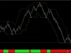 Renko Street Indicator FREE Download