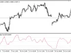 SVSI - MetaTrader 5 Script | Forex Indicator Download - MT4/MT5 Resources - MetaTrader 5 Resources