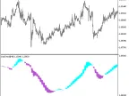 InstTrend_HTF - MetaTrader 5 Script | Forex Indicator Download - MT4/MT5 Resources