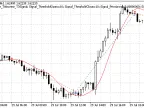 Trading signals module, based on T3 indicator - MetaTrader 5 library | Forex indicator download - MT4/MT5 resources