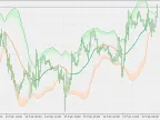 Bollinger Bands - Squeeze - MetaTrader 5 Script | Forex Indicator Download - MT4/MT5 Resources