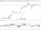 Market Method Indicator Download for MetaTrader 5 | Forex Indicator Download - MT4/MT5 Resources - MetaTrader 5 Resources