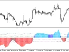 i-KlPrice_Vol - MetaTrader 5 Script | Forex Indicator Download - MT4/MT5 Resources