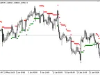 SuperTrend_Dot - MetaTrader 5 Script | Forex Indicator Download - MT4/MT5 Resources