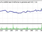 Batman V1.0 - MetaTrader 4 Expert | Forex Indicators Download - MT4/MT5 Resources