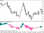 Ticker_AMA - MetaTrader 5 Script | Forex Indicator Download - MT4/MT5 Resources