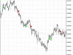 Exp_AroonSignal - MetaTrader 5 Expert | Forex Indicator Download - MT4/MT5 Resources