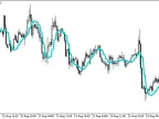 XvaMA_HTF - MetaTrader 5 Script | Forex Indicator Download - MT4/MT5 Resources