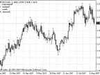 Ind-Fractals-1 - MetaTrader 4 Script | Forex Indicators Download - MT4/MT5 Resources