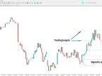 Gann Made Easy Indicator for MetaTrader 4 – Free Download [TradingFinder]