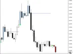 Easy Trend Visualizer MT4 - MetaTrader 4 Script - MetaTrader 4 Resources
