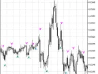MultiTrend_Signal_KVN - MetaTrader 5 Script - MT4/MT5 Resources