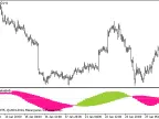 CronexChaikin_HTF - MetaTrader 5 Script | Forex Indicator Download - MT4/MT5 Resources