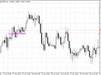 Drawing Psychological Levels - MetaTrader 5 Script | Forex Indicator Downloads - MT4/MT5 Resources - MetaTrader 5 Resources