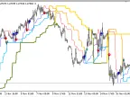 Dynamic_Trend_MTF - MetaTrader 5 Script | Forex Indicator Download - MT4/MT5 Resources