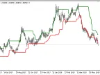 VC - MetaTrader 5 Script | Forex Indicator Download - MT4/MT5 Resources - MetaTrader 5 Resources