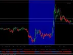 QuantumFX Forex Indicator System FREE Download QuantumFX Forex Indicator System FREE Download