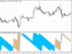 New form of Alon indicator - MetaTrader 5 script | Forex indicator download - MT4/MT5 resources