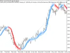 Exp_Heiken_Ashi_Smoothed - MetaTrader 5 Expert - MT4/MT5 Resources