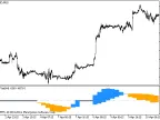 CHOWithFlat_HTF - MetaTrader 5 Script | Forex Indicator Download - MT4/MT5 Resources
