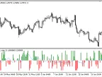 FanWRSI2 - MetaTrader 5 Script | Forex Indicator Download - MT4/MT5 Resources