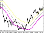 Keltner Channel HTF - MetaTrader 5 Script | Forex Indicators Download - MT4/MT5 Resources