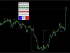 Hybrid Trader Indicator (With Automation) For FREE Download