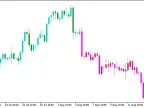 ChandelierExit_Candle - MetaTrader 5 Script - MT4/MT5 Resource