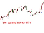 Best Scalping Forex Indicator MT4 Free Download Best Scalping Forex Indicator MT4 Free Download