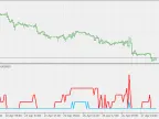 WSP &amp;amp; WRO - MetaTrader 5 Script | Forex Indicator Download - MT4/MT5 Resources