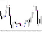 CaudateXPeriodCandle_main_Arrow - MetaTrader 5 script