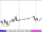 Vertical Timeline - MetaTrader 4 Script | Trading Script Download - MT4/MT5 Resources - MetaTrader 5 Resources