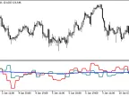 XprofuterDD_HTF - MetaTrader 5 Script | Forex Indicator Download - MT4/MT5 Resources