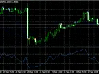 Swallowing RSI - MetaTrader 4 Expert | MT4 EA Download - MetaTrader 4 Resources