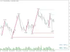 ZigZag WaveSize - MetaTrader 5 Script | Trading Script Download - MT4/MT5 Resources