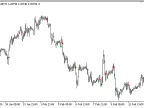 Trend_Signal - MetaTrader 5 Script | Forex Indicator Download - MT4/MT5 Resources