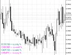 ytg_Change_Price_Percent - MetaTrader 5 Script - MT4/MT5 Resource