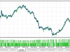 Bollinger Bands 2 MA and ZigZag - MetaTrader 5 Expert - MT4/MT5 Resources