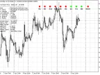 WaveMTF MT5 - MetaTrader 5 Script | Forex Indicator Download - MetaTrader 5 Resources
