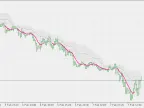 Double Smoothed EMA - Floating Levels - MetaTrader 5 Script | Trading Script Download - MT4/MT5 Resources