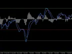 MACD-v - MetaTrader 4 Script | Trading Script Download - MT4/MT5 Resources - MetaTrader 5 Resources