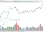 SonicR VSA Indicator Download for MetaTrader 5 - Free - MT4/MT5 Resource